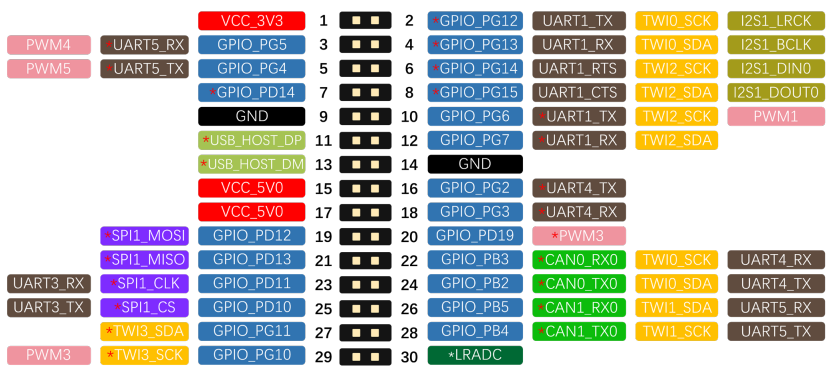 image-20251113141751150